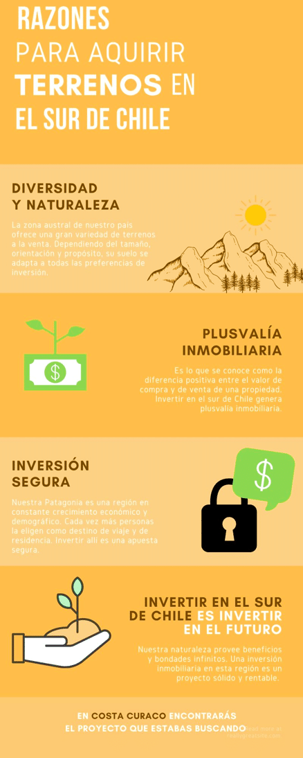 4 razones para invertir en el sur de chile